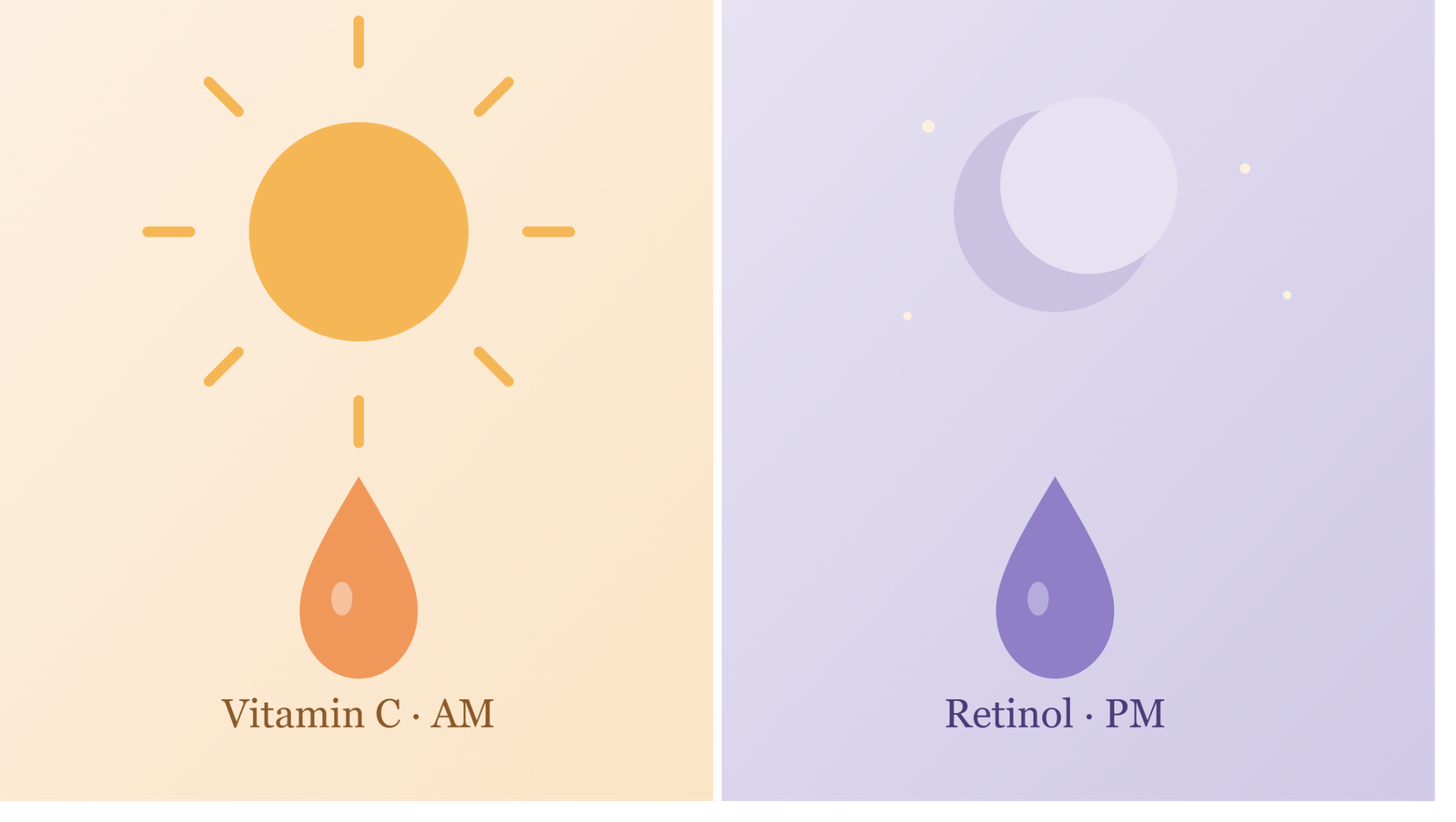 Can You Layer Vitamin C and Retinol? What Dermatologists Say